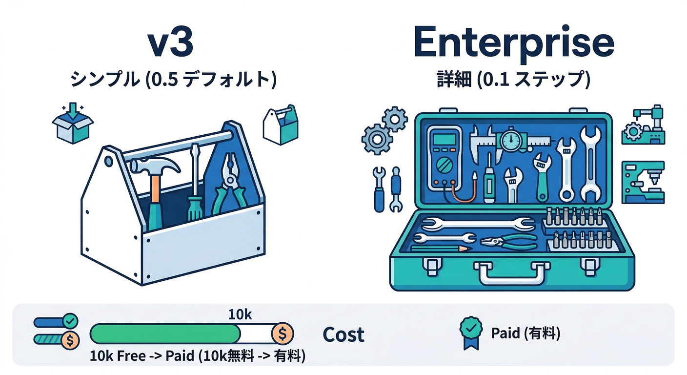 v3 vs Enterprise