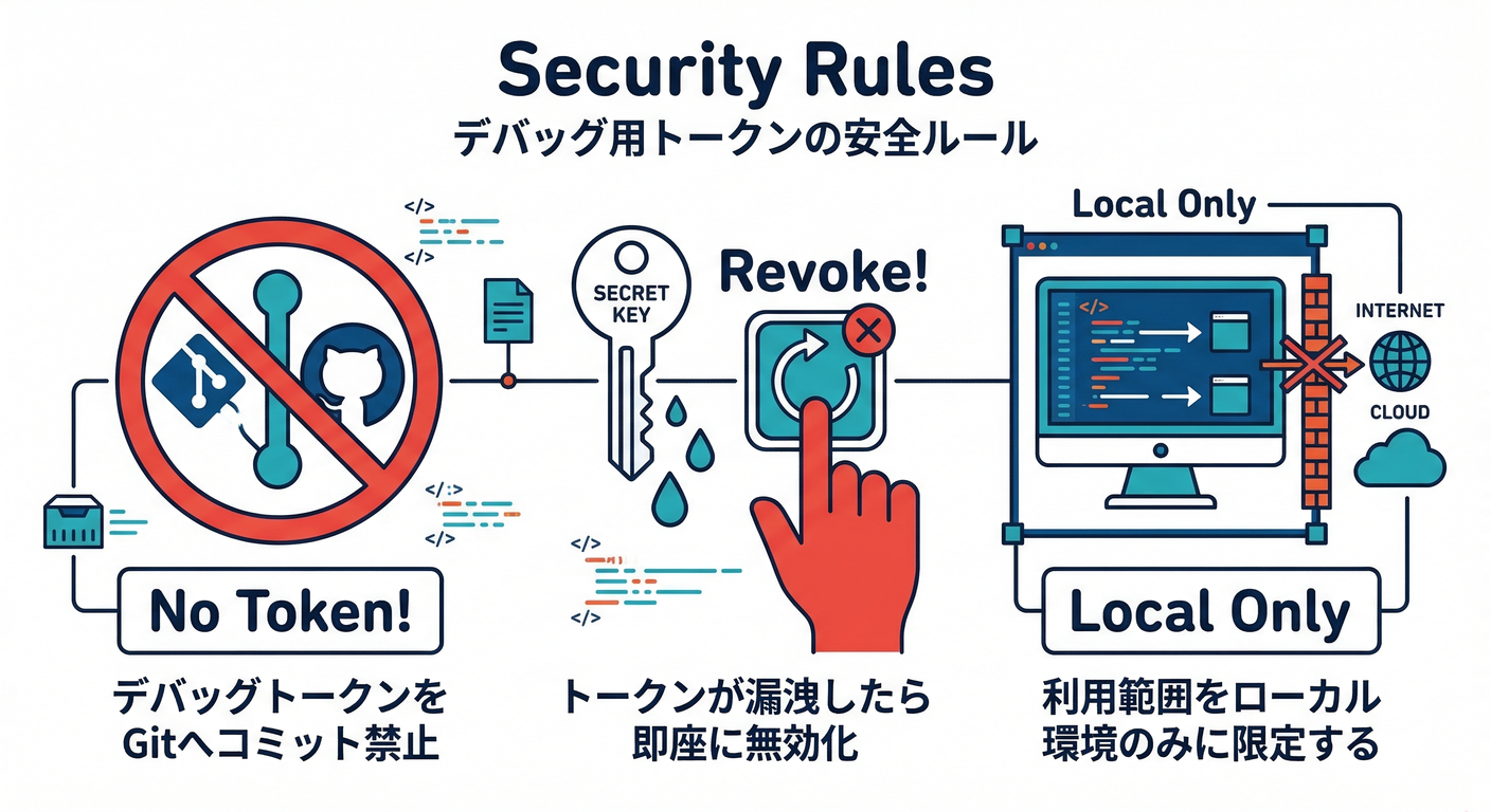 Security Rules