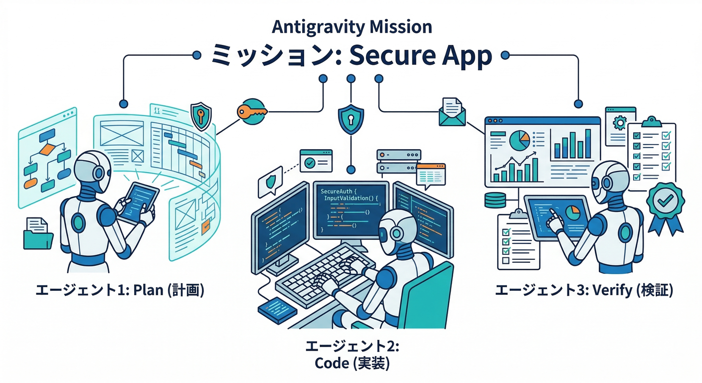 Antigravity Mission