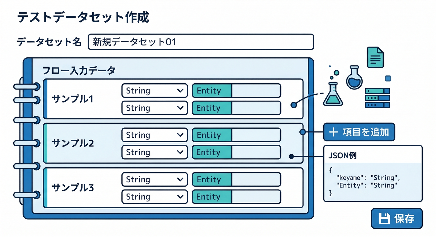 Creating a Test Dataset