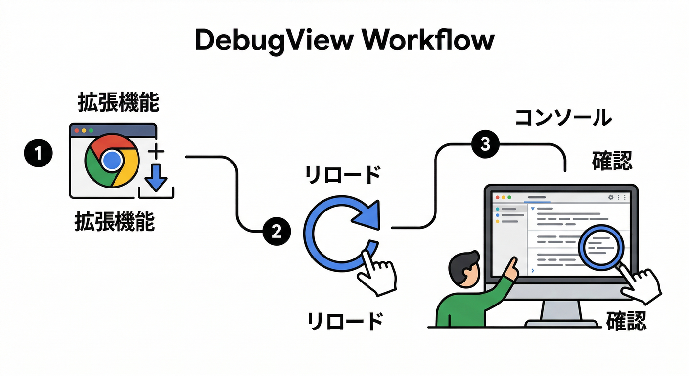 firebase_analytics_performance_ts_study_004_debugview_flow.png