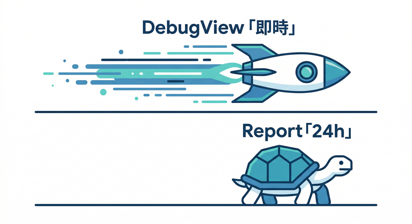 debug_vs_report