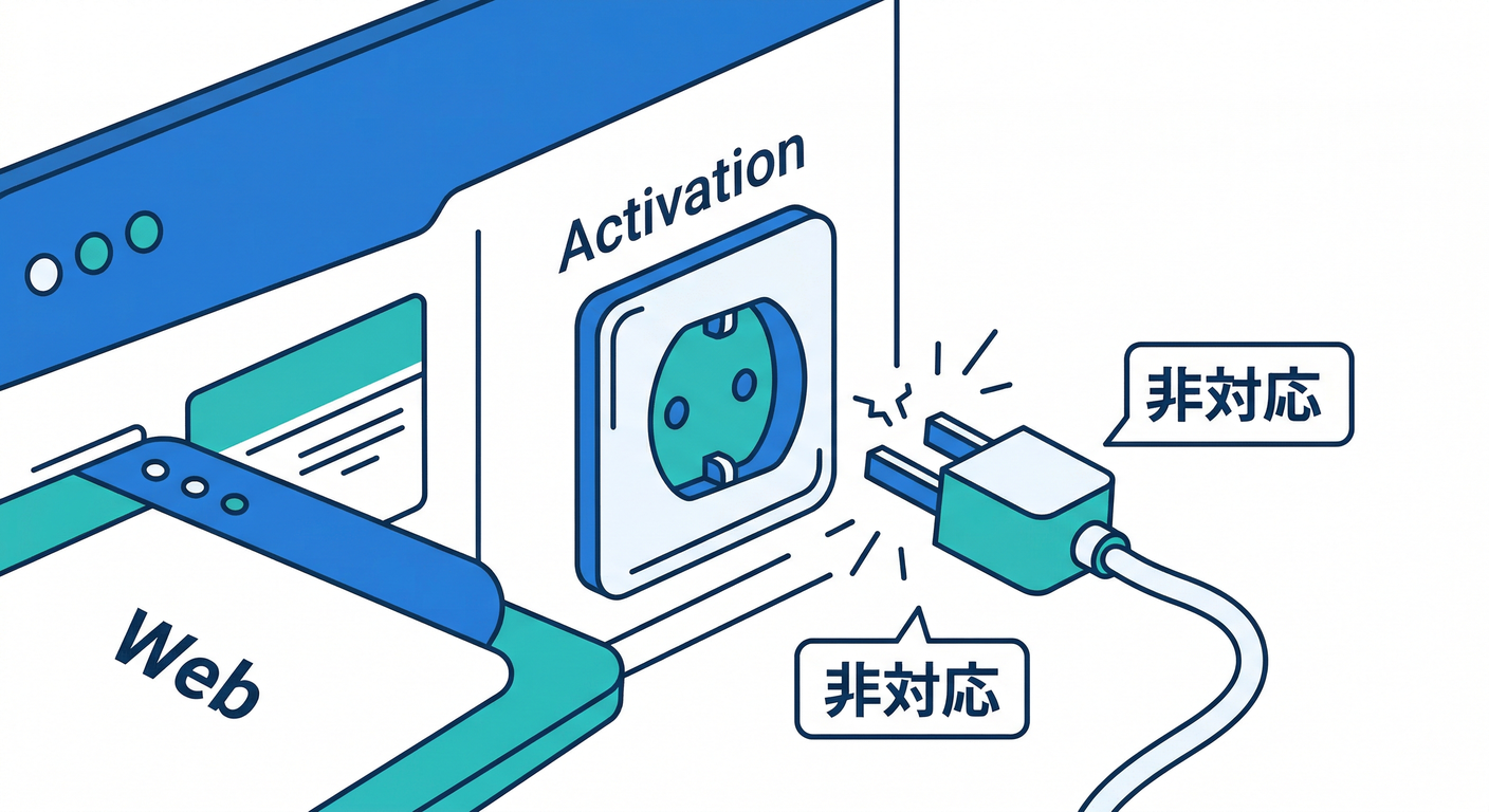 Missing Activation Event