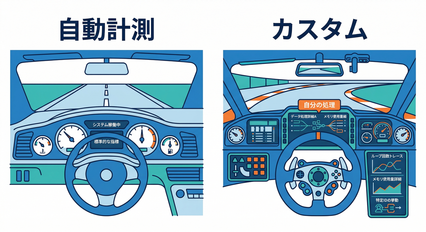 Custom vs Auto Dashboard