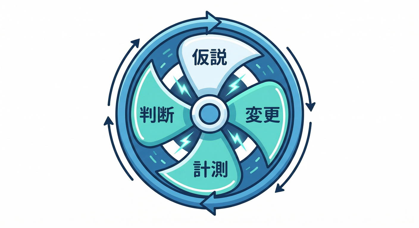 Improvement Flywheel