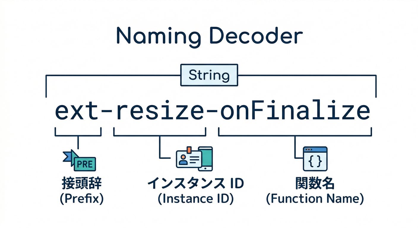 naming_decoder