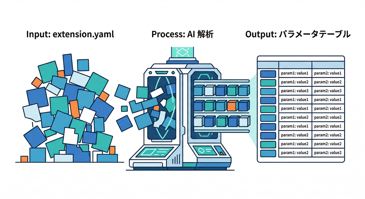 Parameter Generation