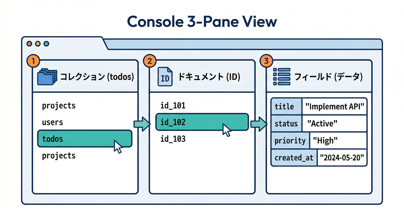 Console 3-Pane View