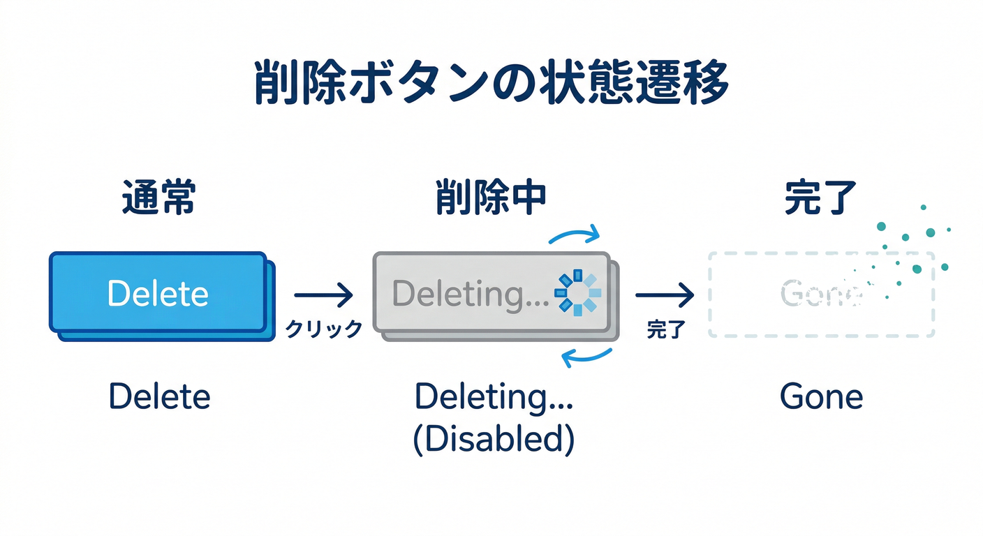Delete Button States