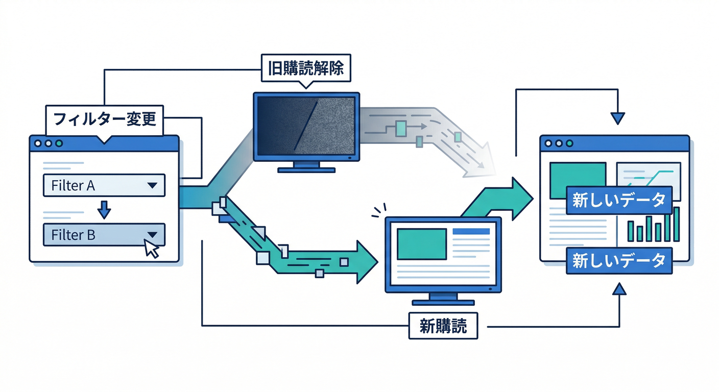 Realtime Query Switch