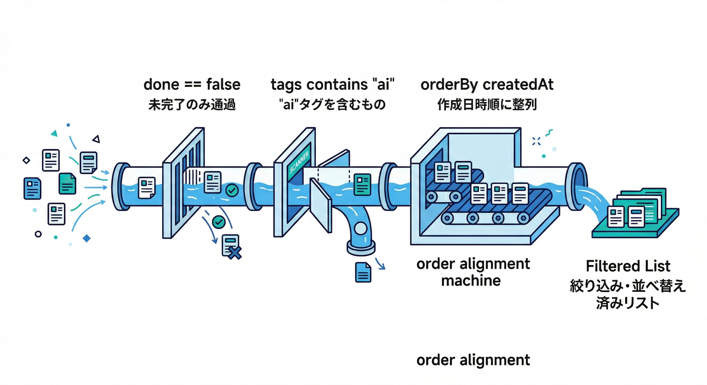Complex Query Pipe