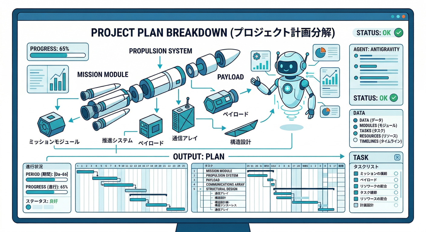 Antigravity Assistance