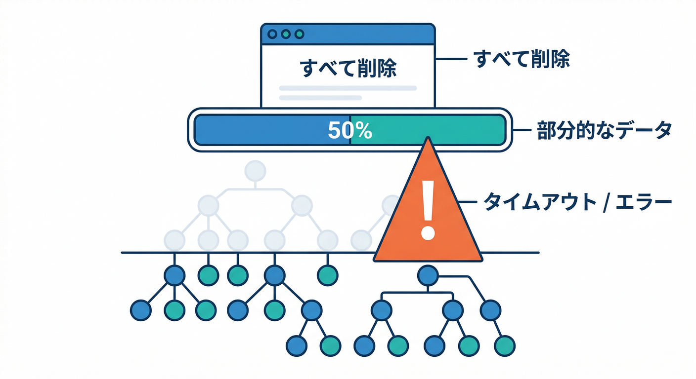 Recursive Delete Failure
