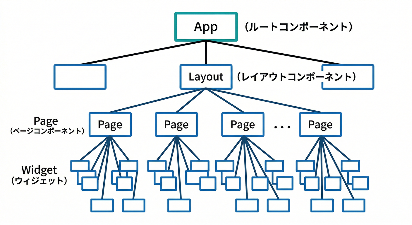 firebase_frontend_foundation_ts_index_03_component_tree.png