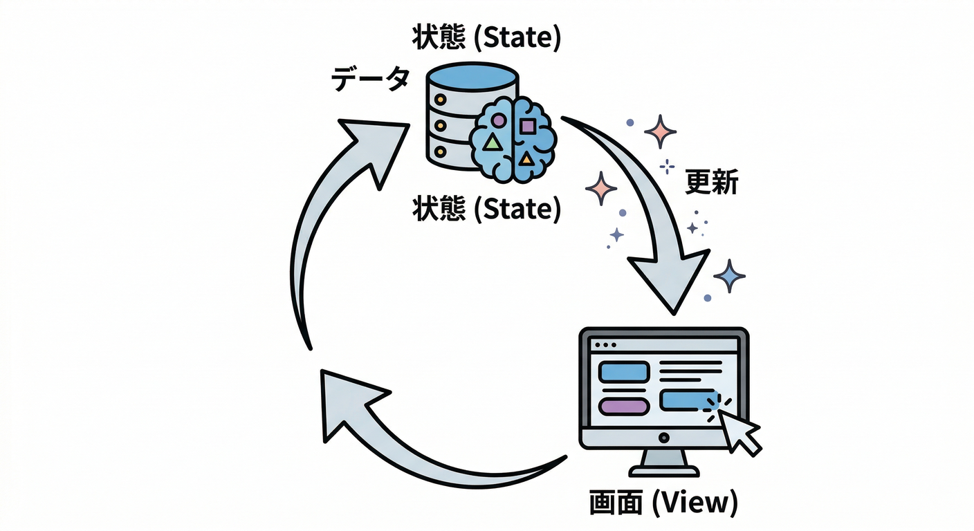 firebase_frontend_foundation_ts_study_002_02_state
