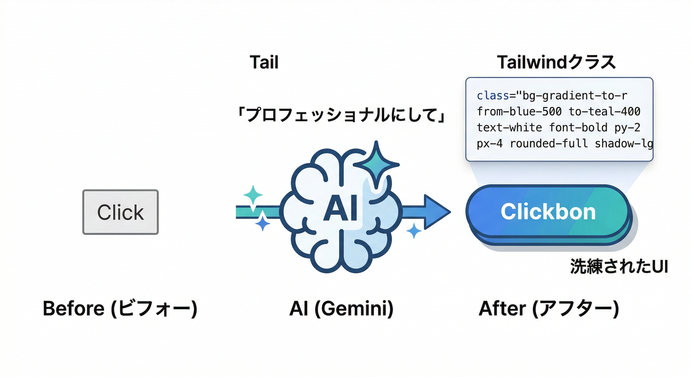 firebase_frontend_foundation_ts_study_003_06_ai_styling