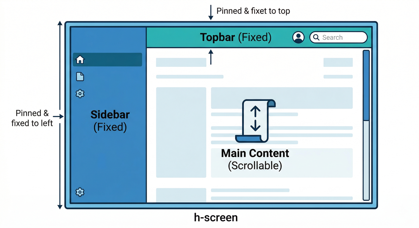 firebase_frontend_foundation_ts_study_005_01_appshell_struct