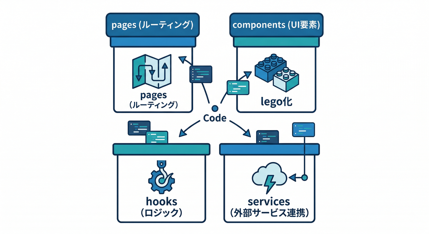 firebase_frontend_foundation_ts_study_006_02_four_boxes