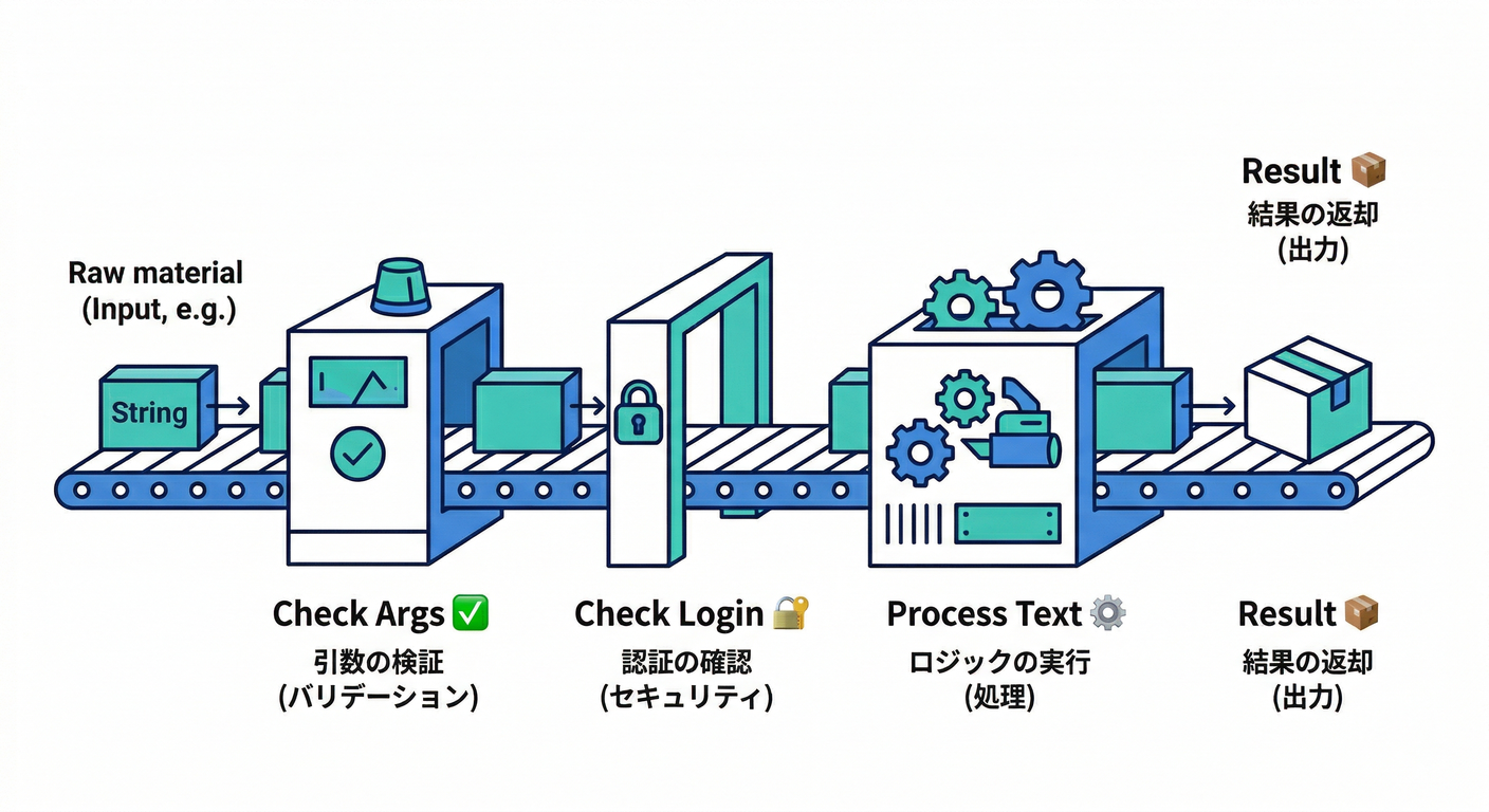 Callable Function Structure