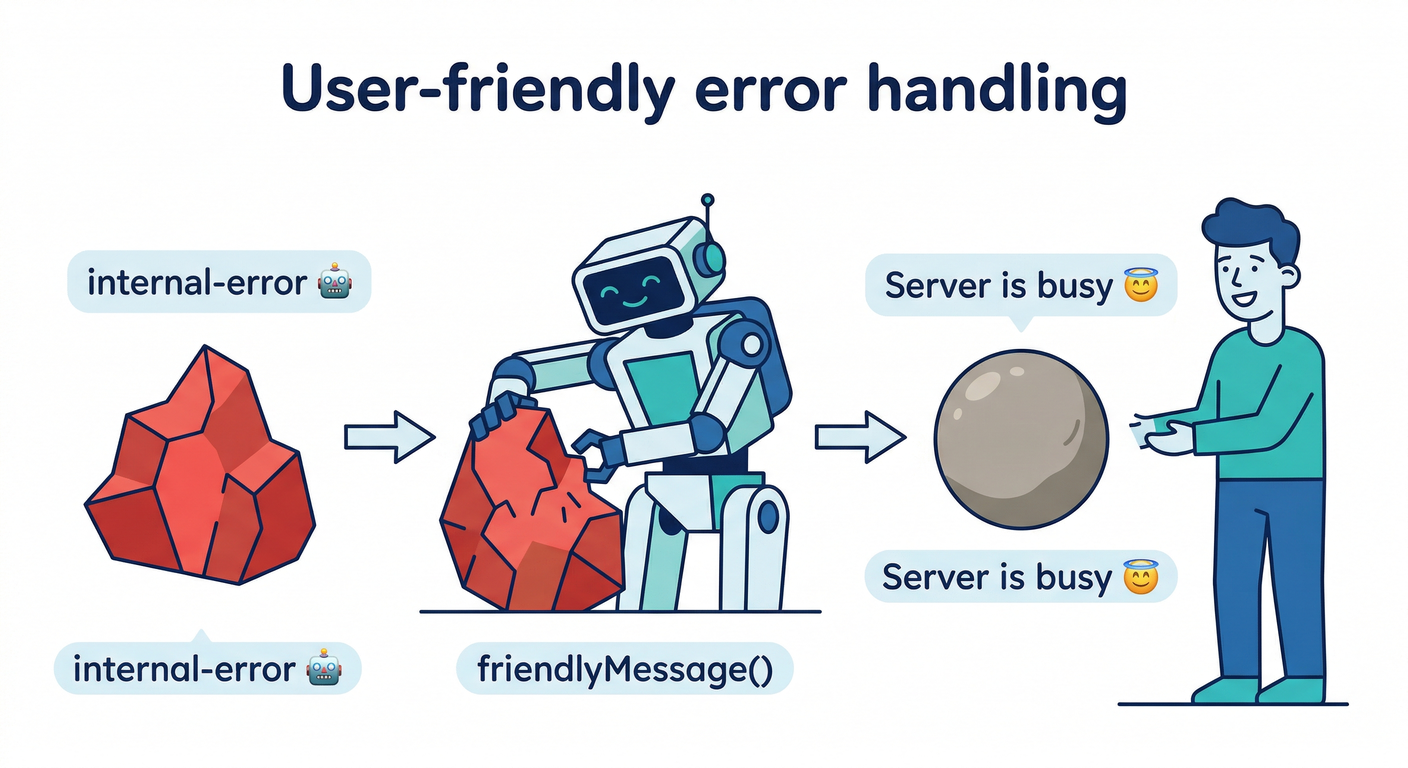 User-Friendly Error Handling