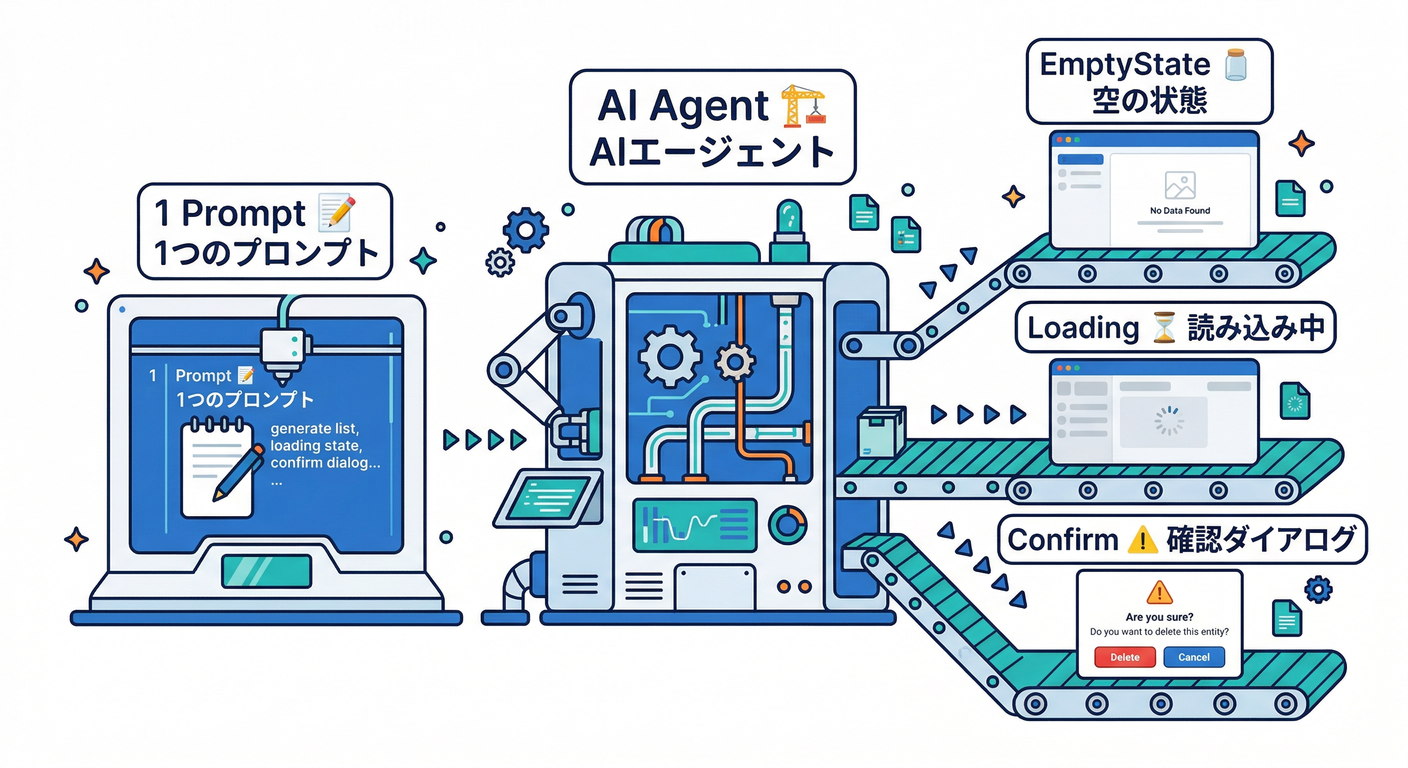 UI Component Factory