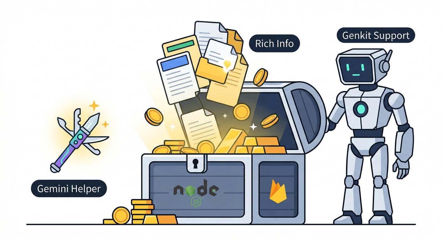 Benefits of Node.js