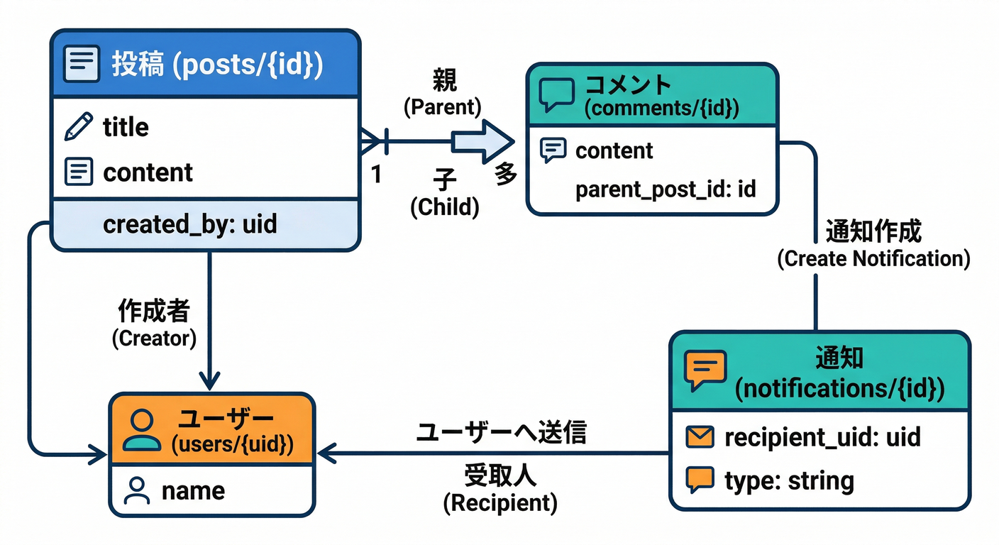 Data Schema Visualization