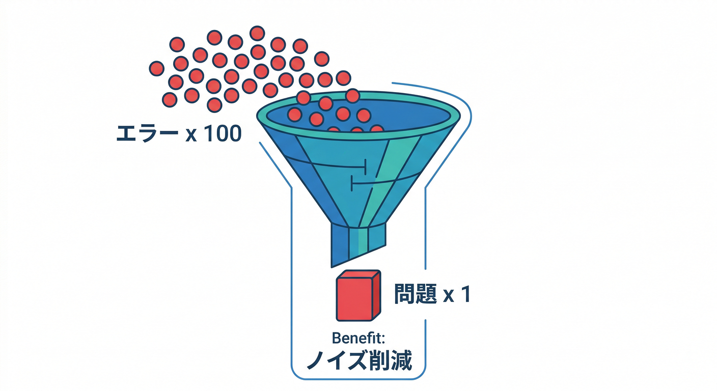 Error Reporting Grouping