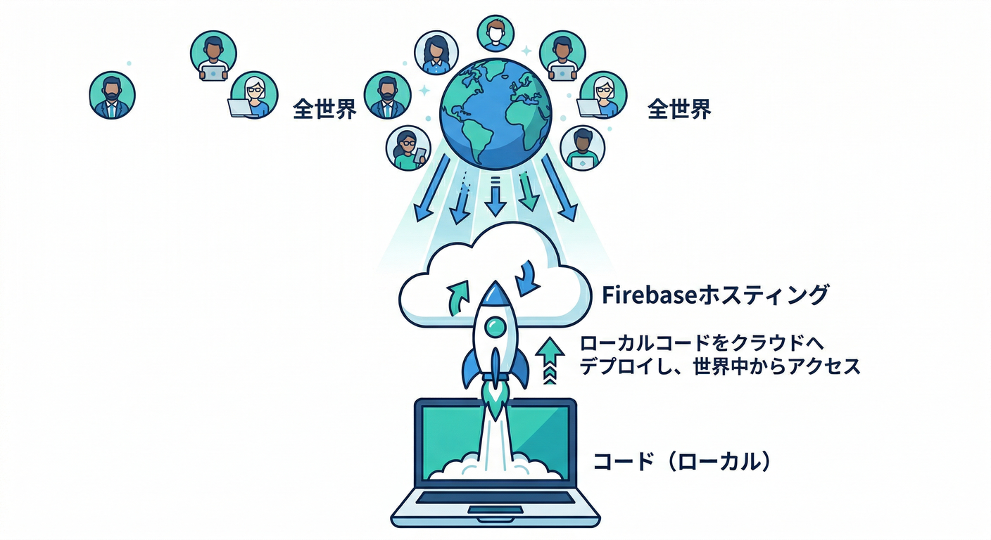 Public Hosting Concept