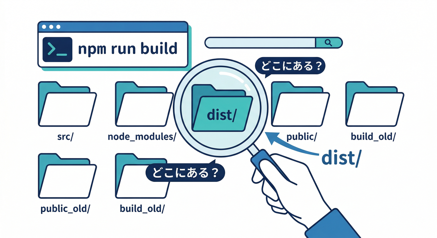 Finding Build Artifacts