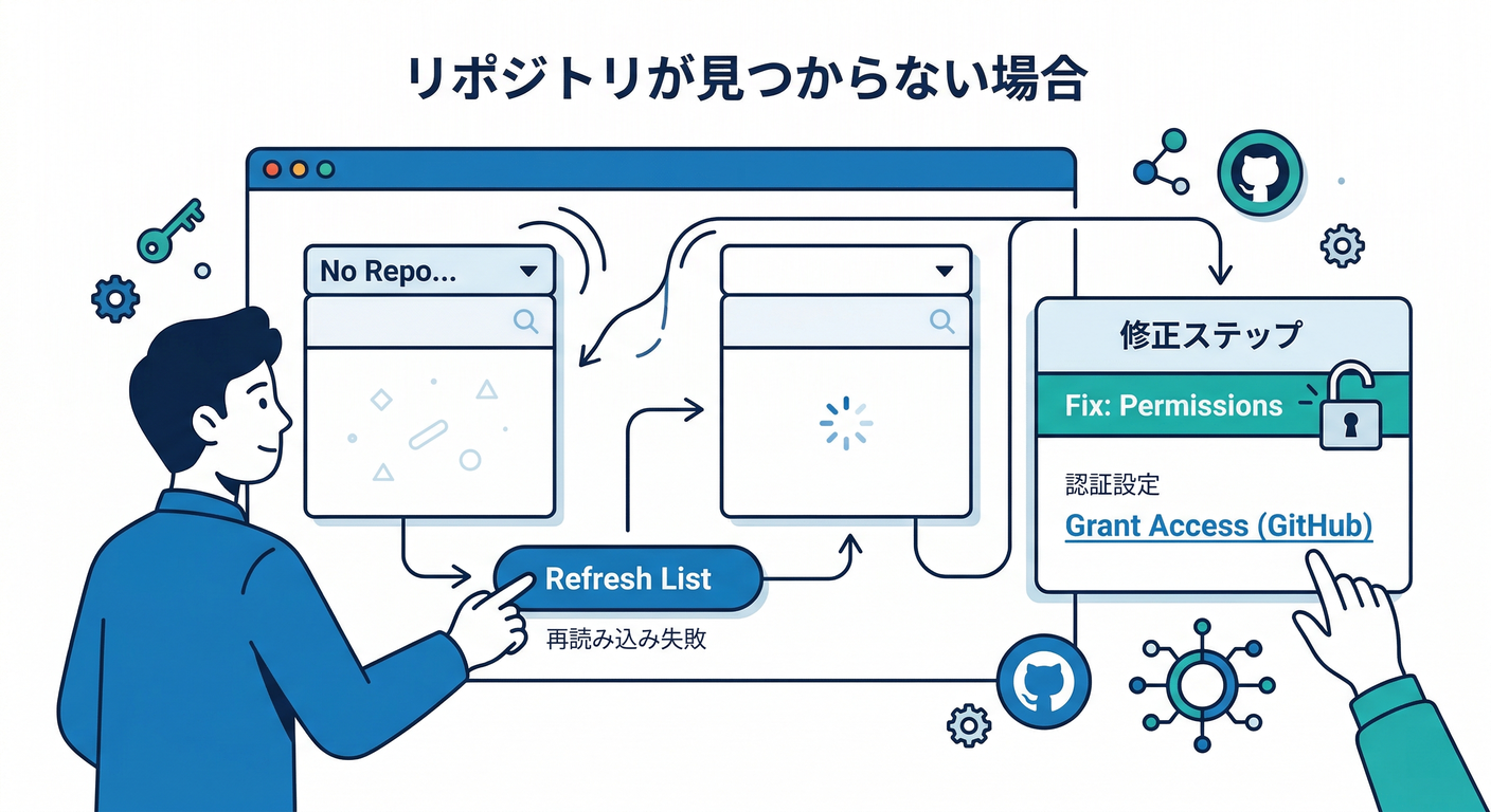 Repository Not Found