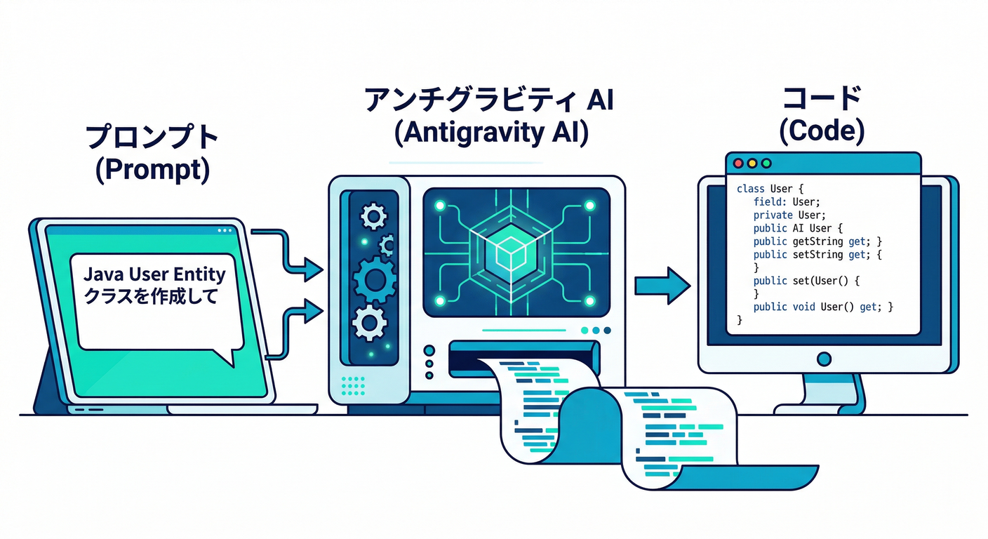 _ai_coding