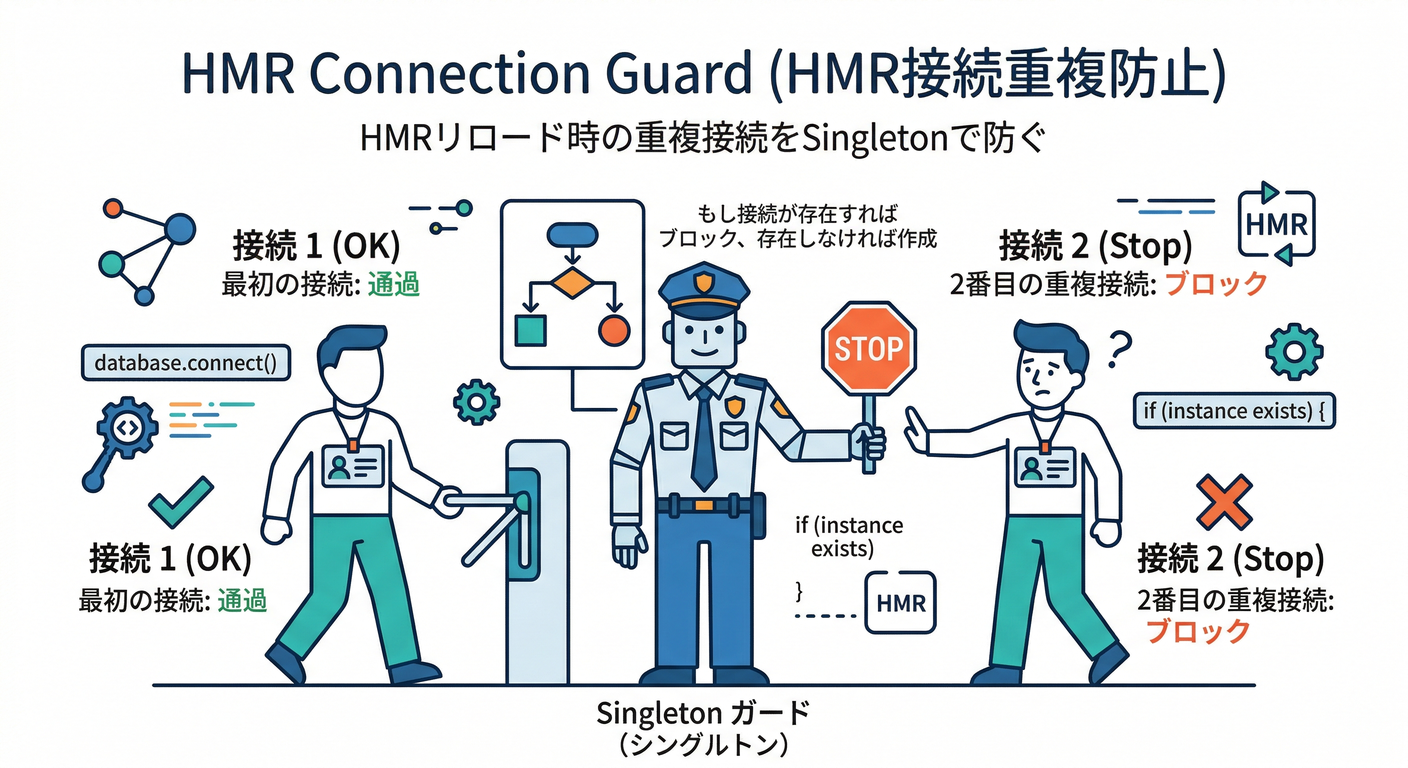 _hmr_guard