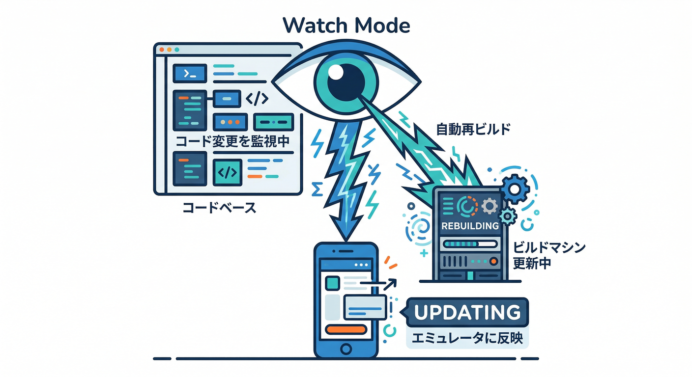 watch_mode