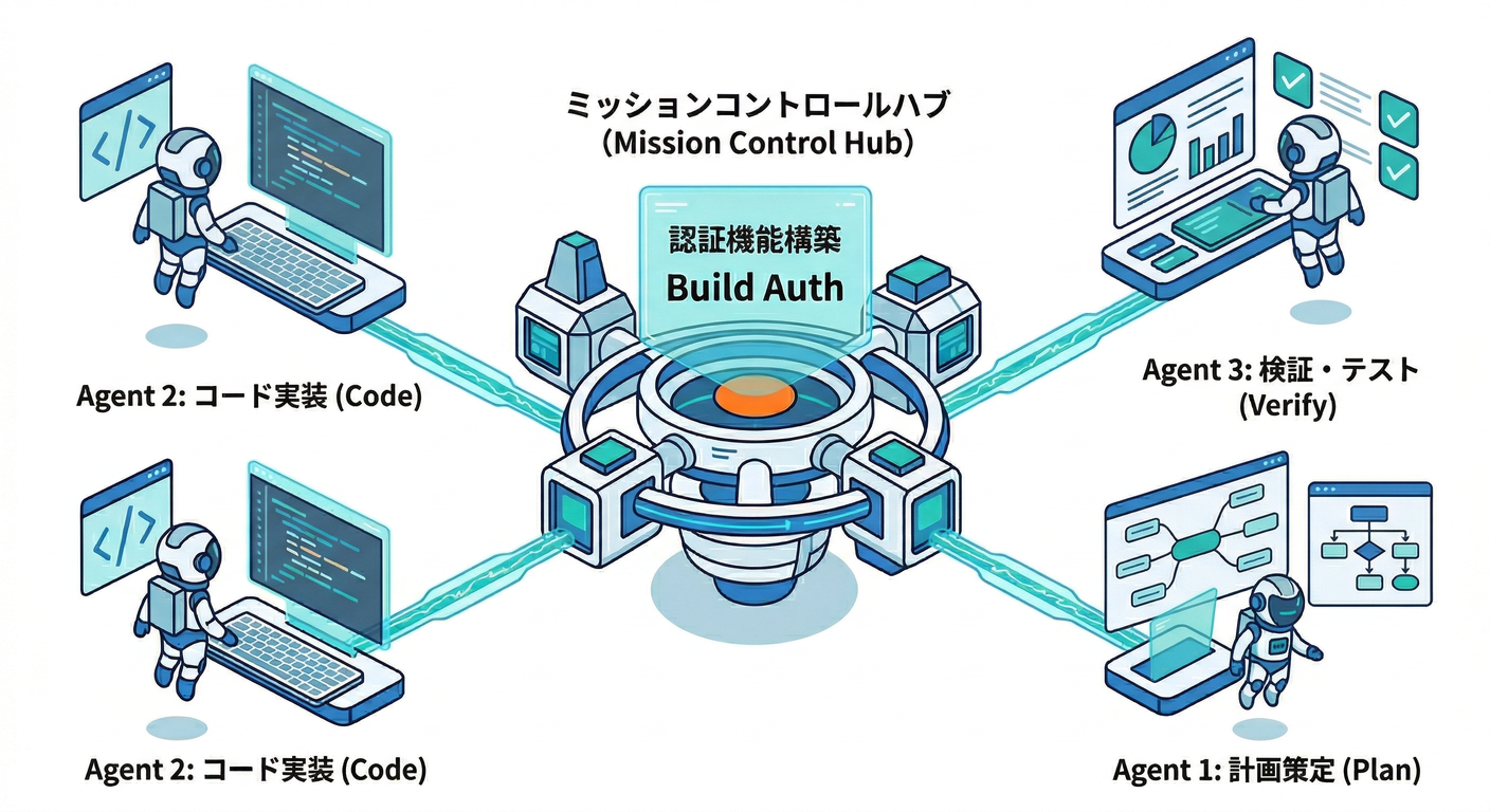 Antigravity Mission Control
