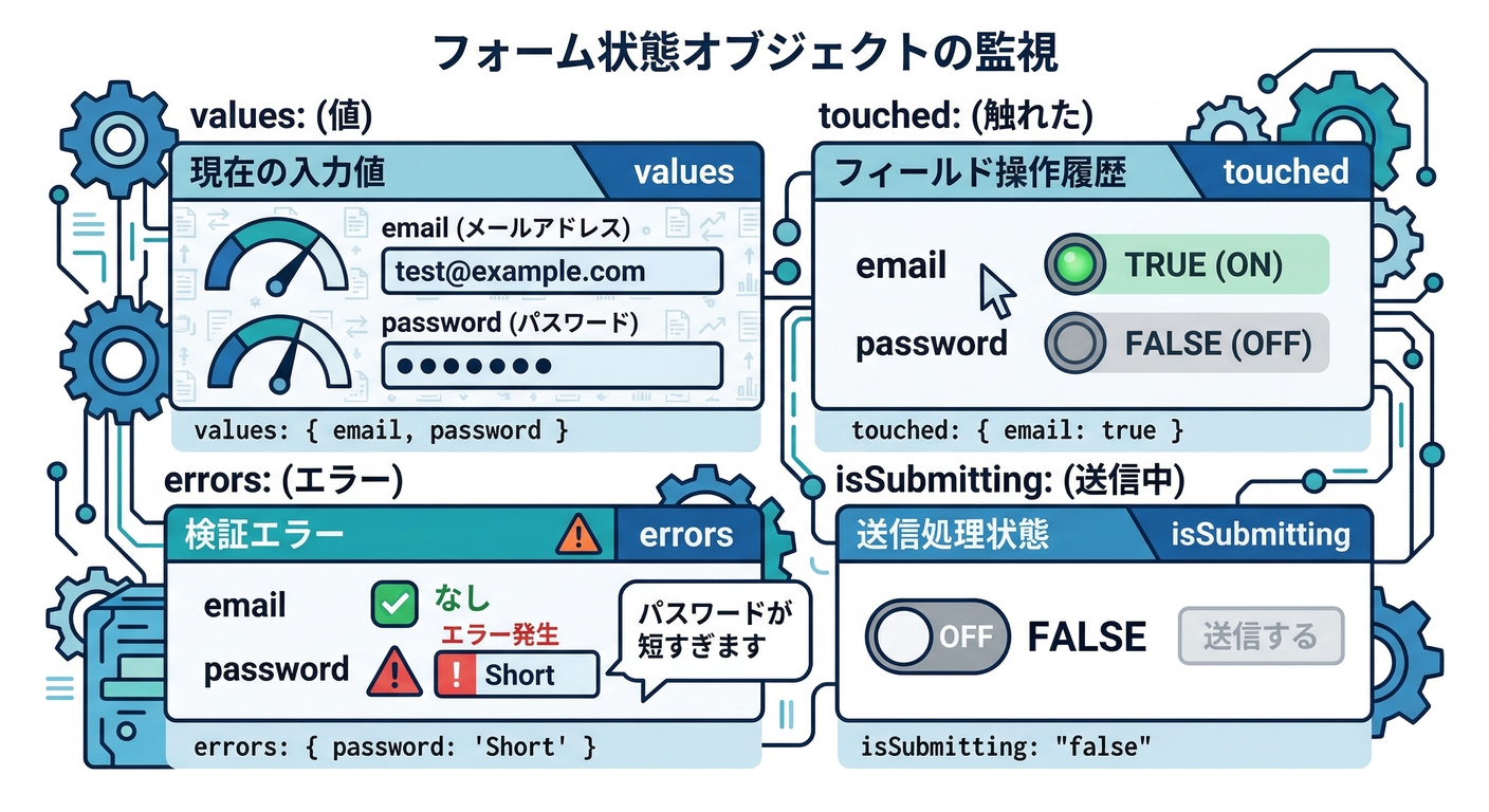 Form State Object