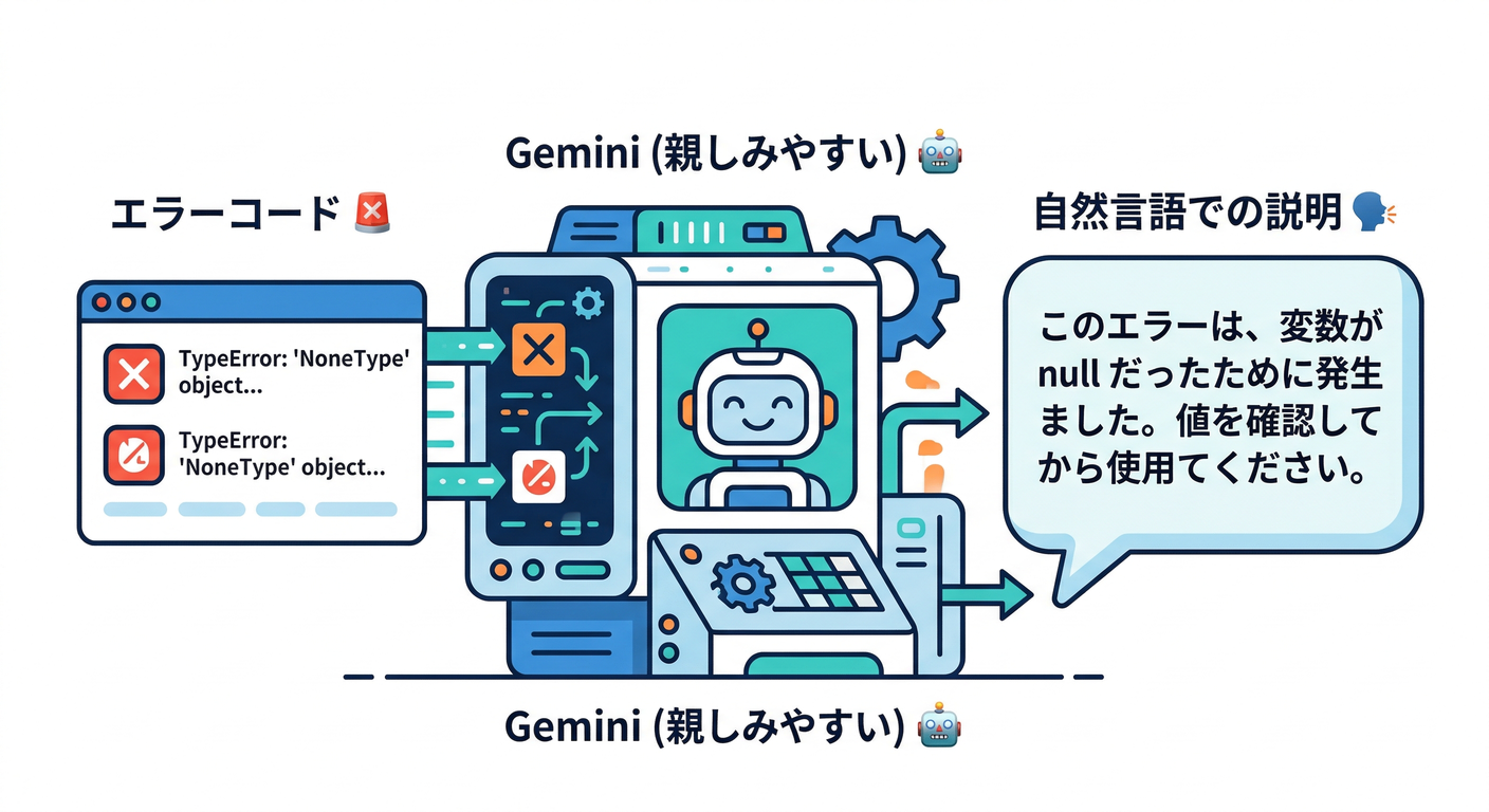 AI Logic Integration
