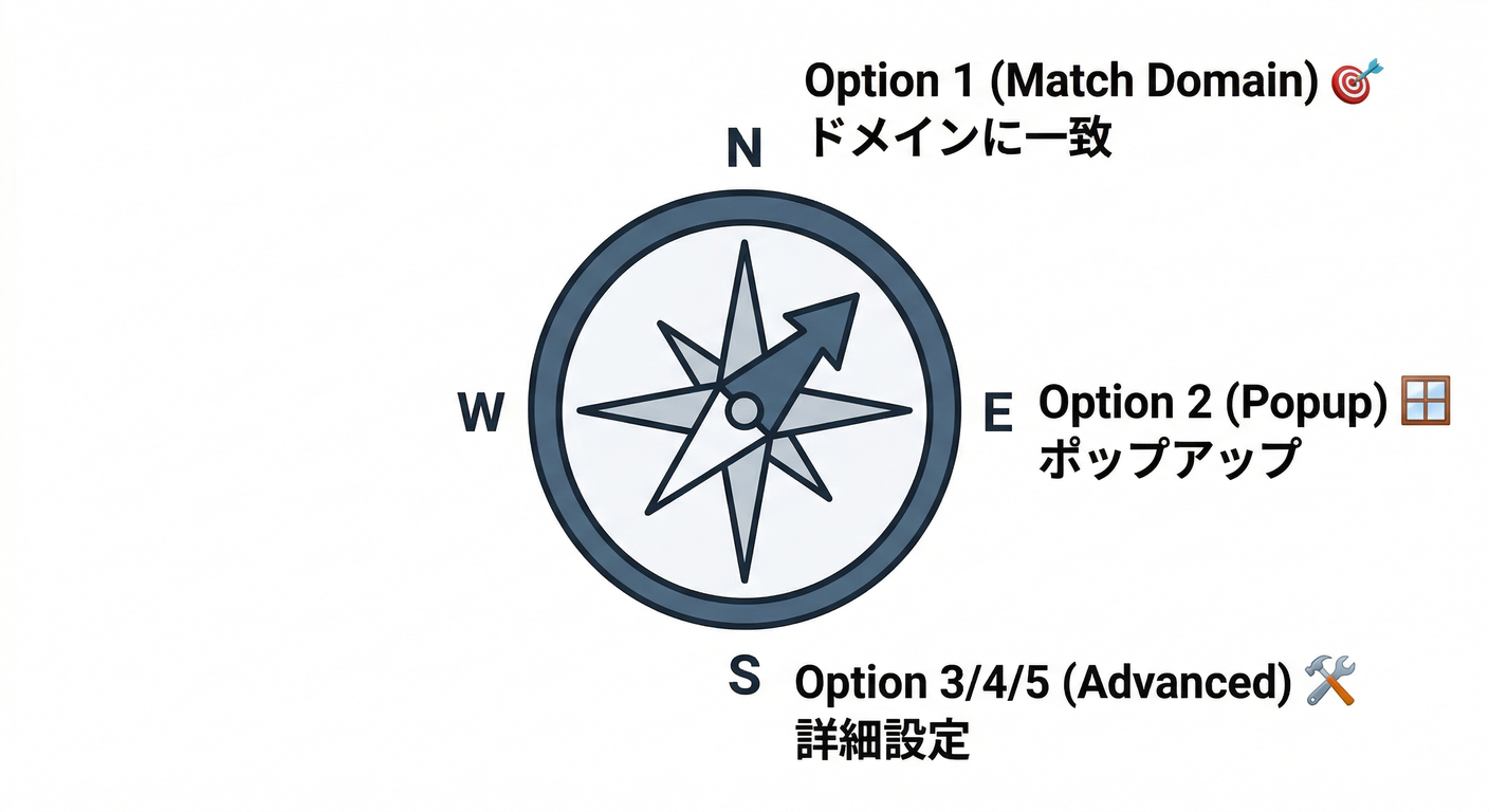 Option Selection Compass