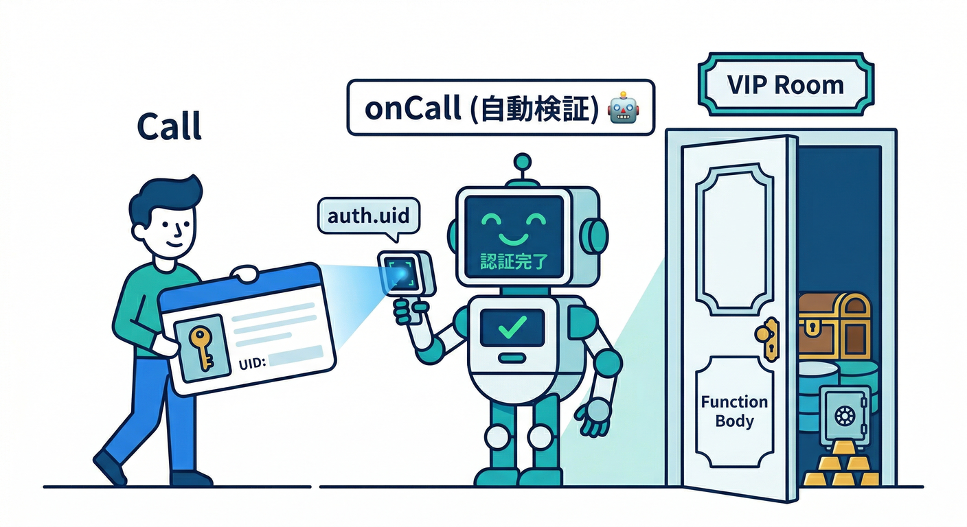 Callable Function Advantage