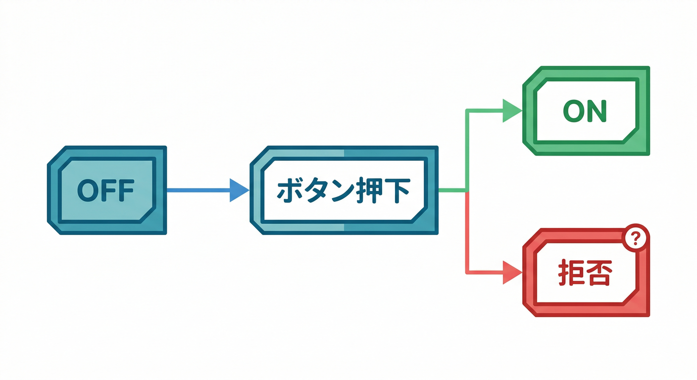 Notification UI State Transition