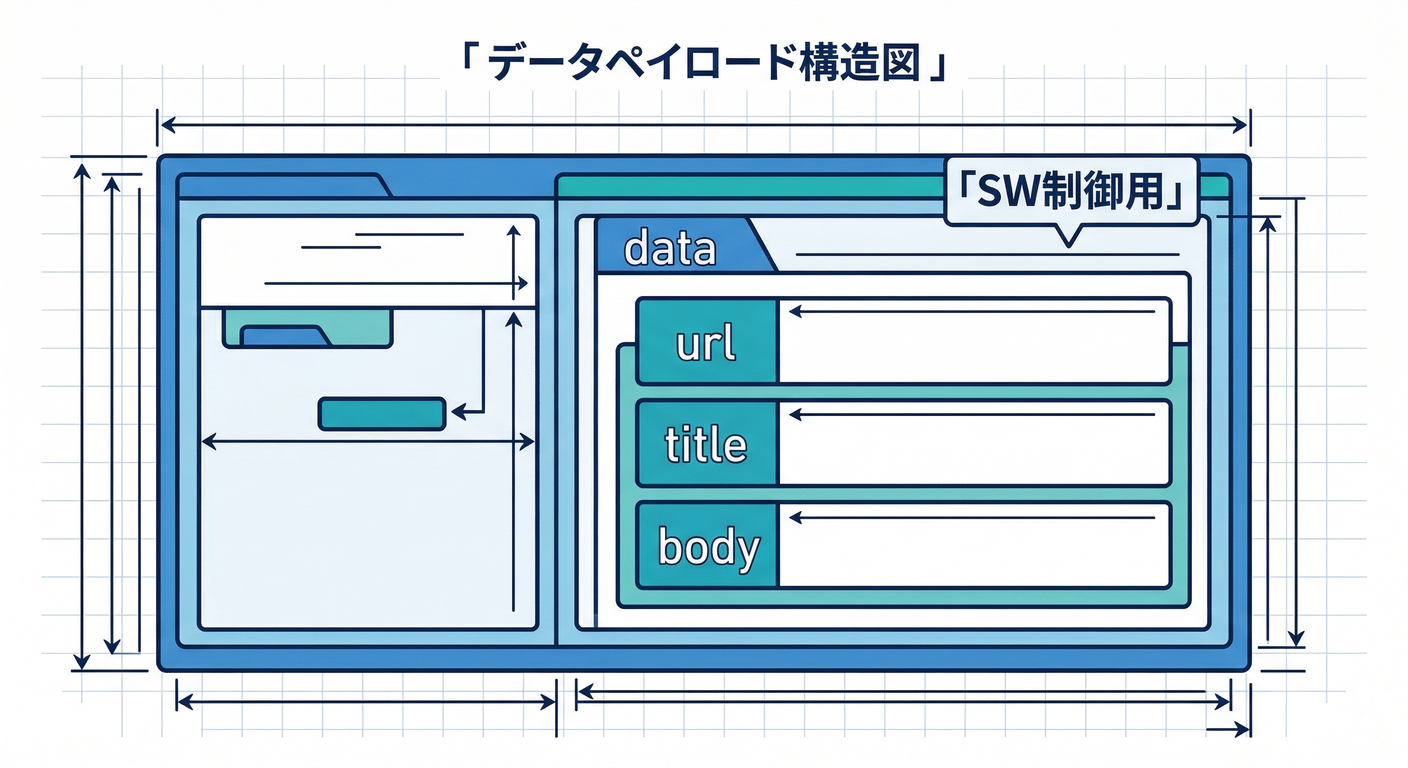 Data Payload Structure