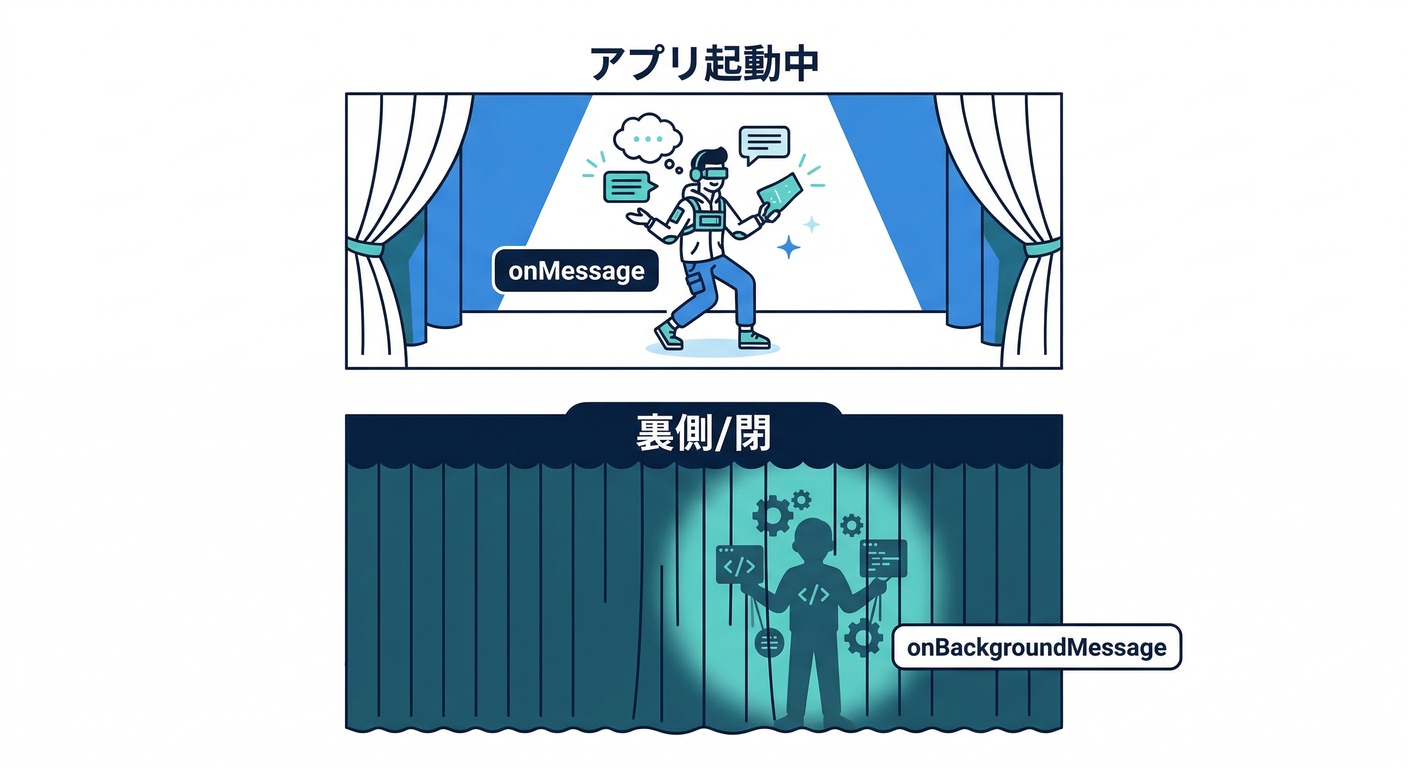 Web Behavior by State