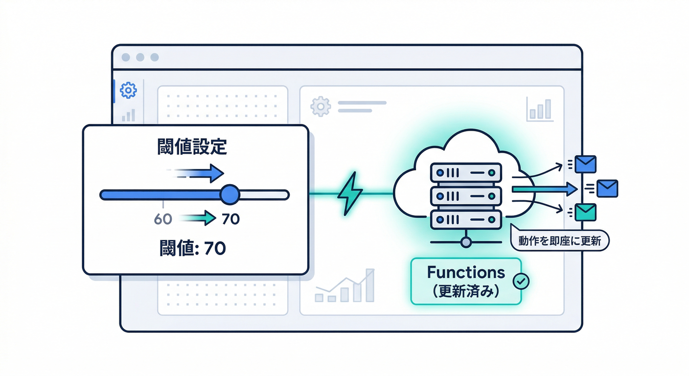 Adjusting Threshold with Remote Config
