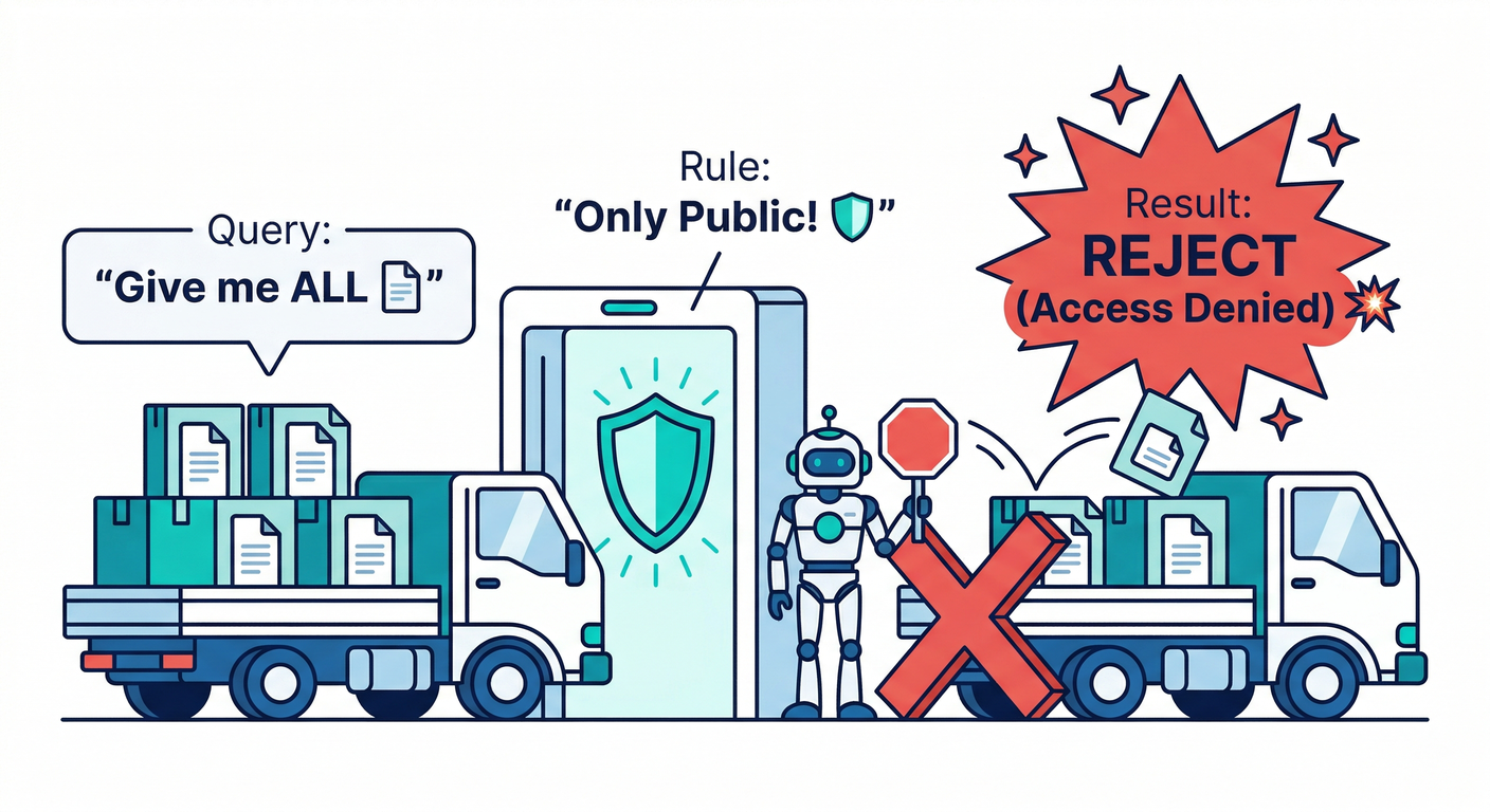 Rules are Not Filters