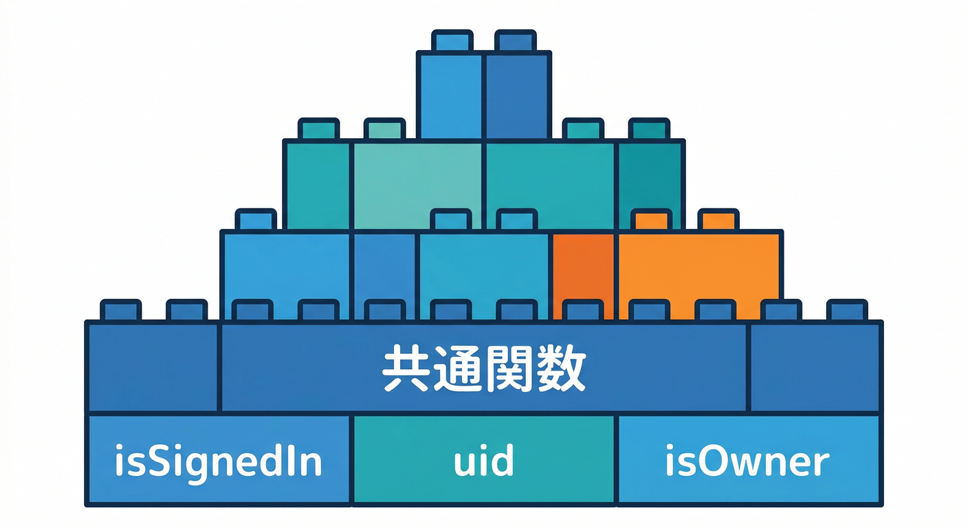 Building a strong foundation with common functions.