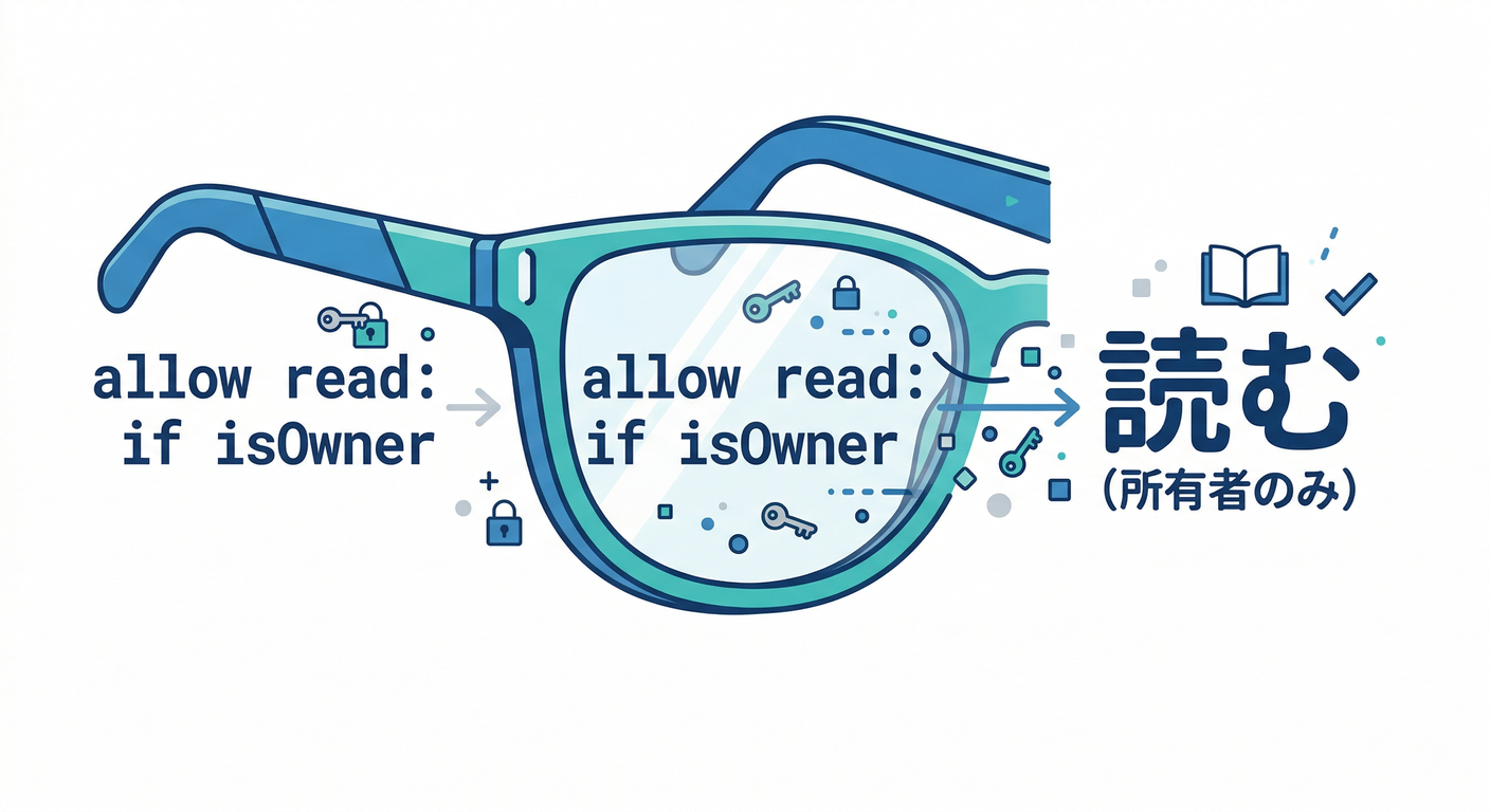 Code that reads like natural language.