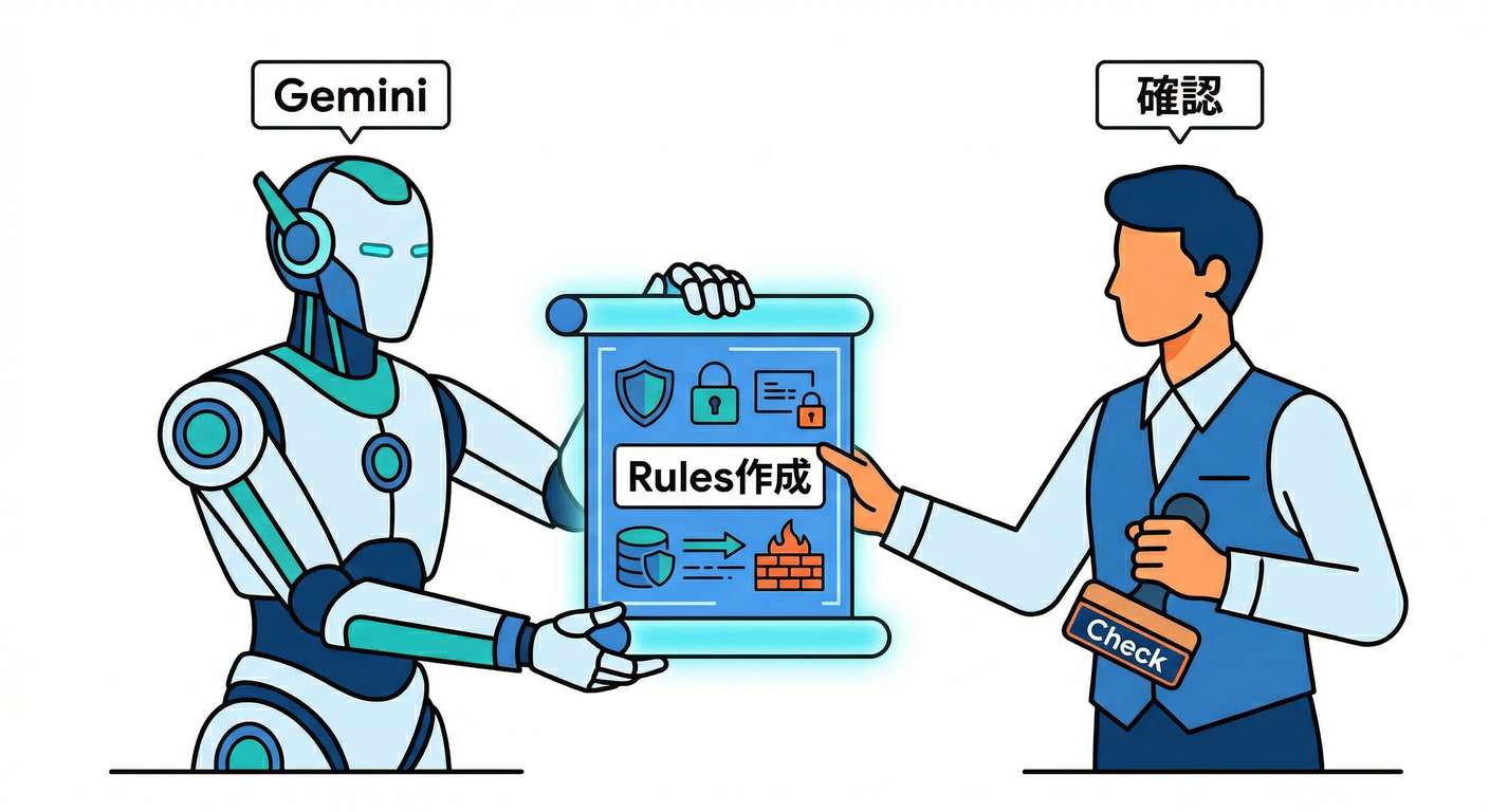 AI assisting with security rules.