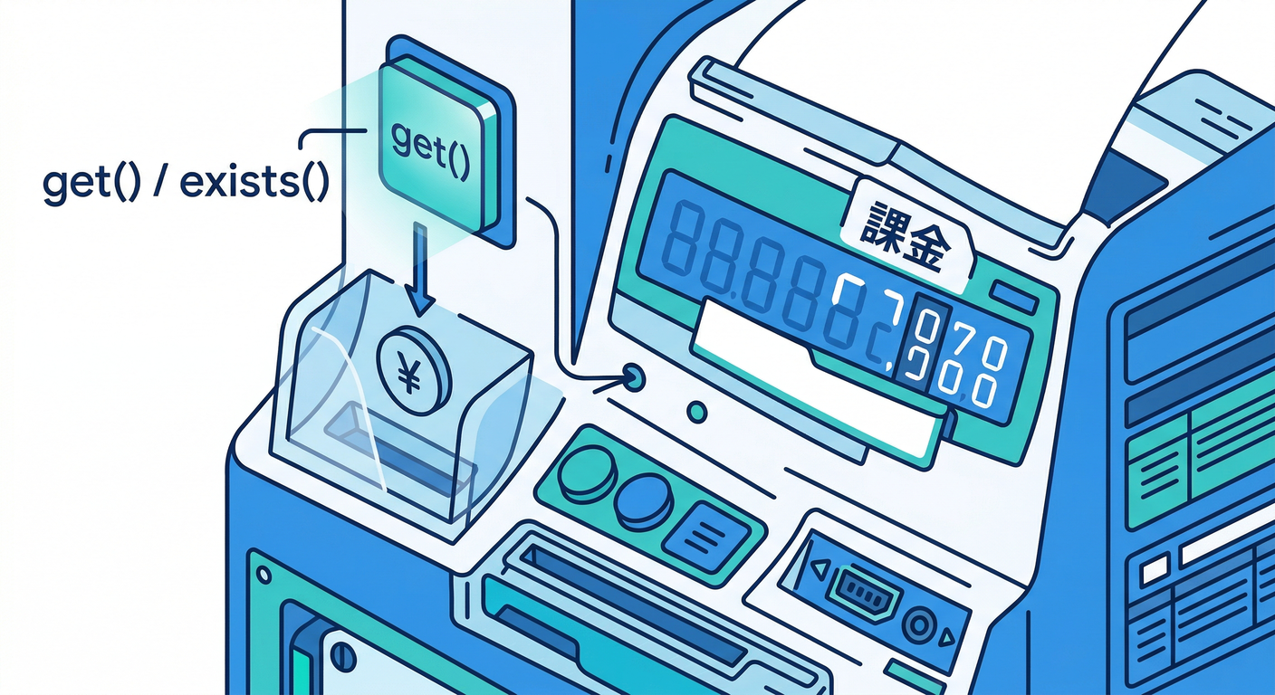 Cost of Rules Read Operations.