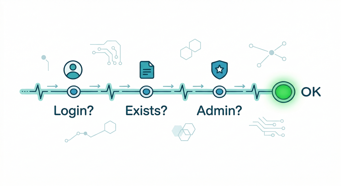 Logic of isAdmin function.