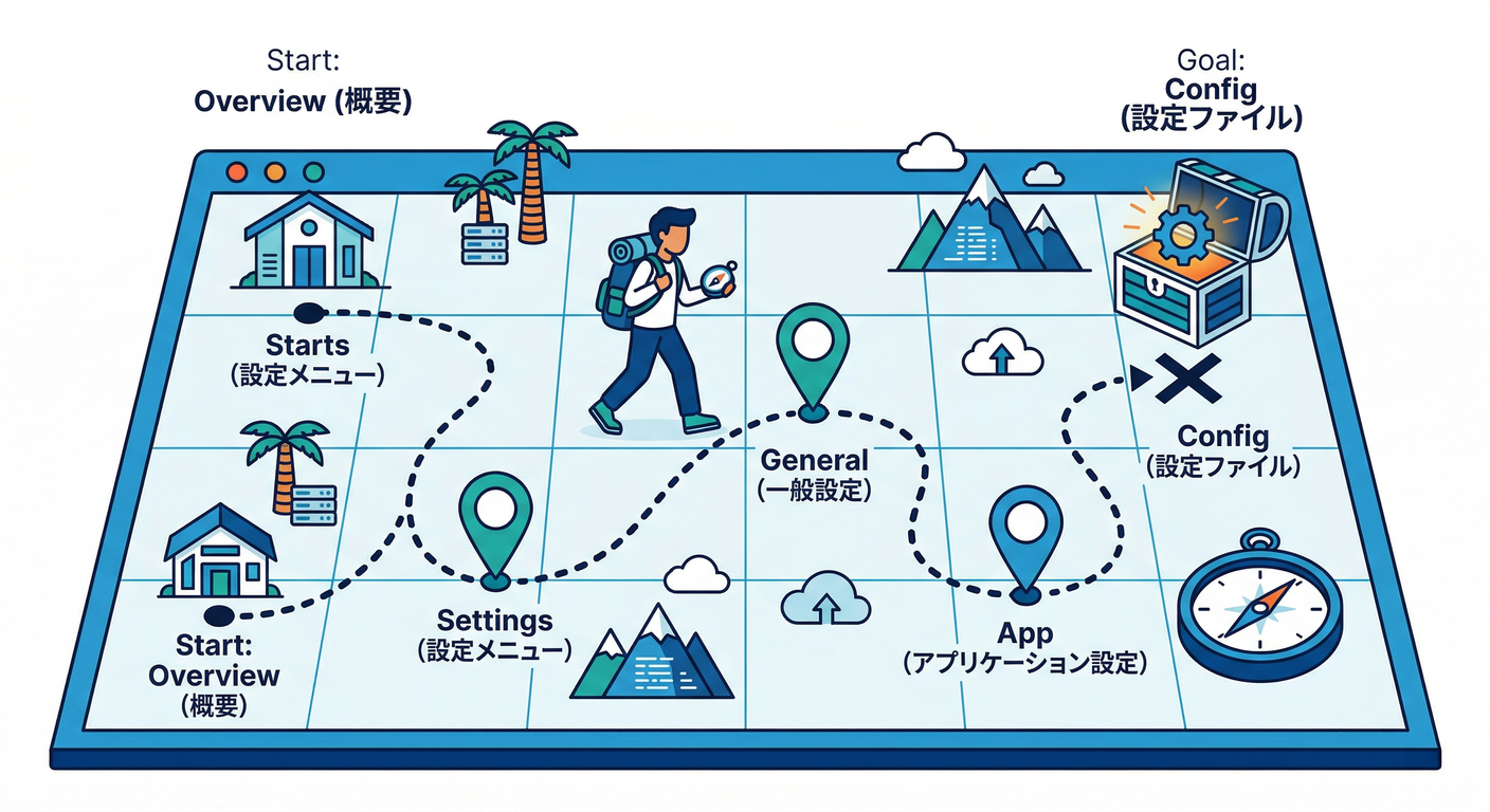 Console Treasure Hunt